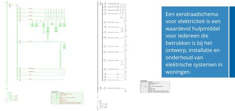Schema van de onderdelen van een archieftoegang