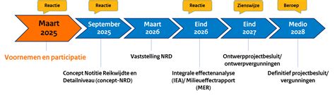 een tijdlijn die de verschillende fases van een predikantsloopbaan weergeeft, met nadruk op het emeritaat