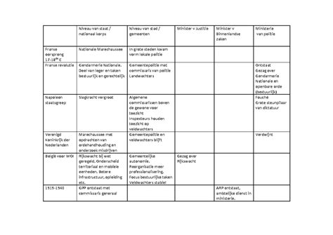 Schematische weergave van de muzikale structuur van een beurtzang