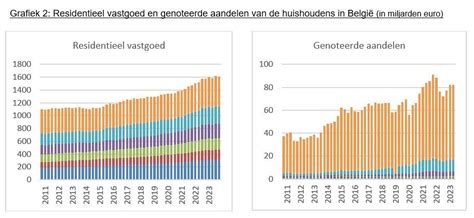 Grafiek die de immigratiegolven van Duitsers naar de VS toont met de belangrijkste aankomststeden.