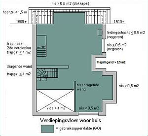 Infographic die de gebruiksoppervlakte van Cello 1 vergelijkt met het Nederlands gemiddelde