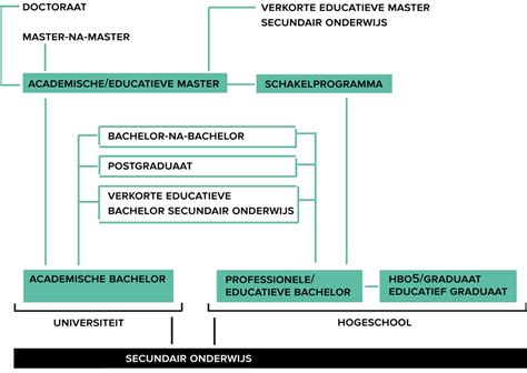 Schema dat de structuur van een gregoriaanse Mis en een Officie-dienst weergeeft.