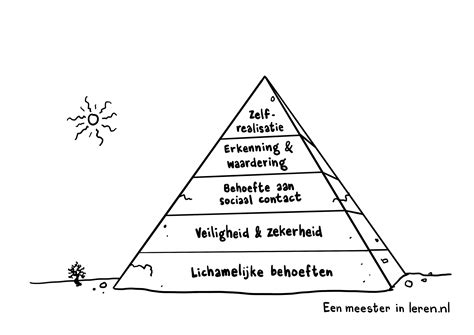 Illustratie die de hiërarchie van de kerkelijke structuren binnen de PKN weergeeft.