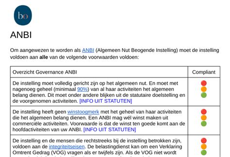 Informatiepaneel over ANBI-status