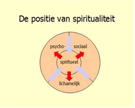 Een ordner met uitgeschreven gebeden, als symbool van Oostings rationele benadering van spiritualiteit.