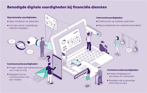 Infographic die de financiële rapportagecyclus van het NBG visualiseert