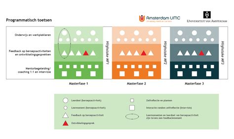 Schematische weergave van de bouwfasen van de kerktoren en kerk van Emmen.