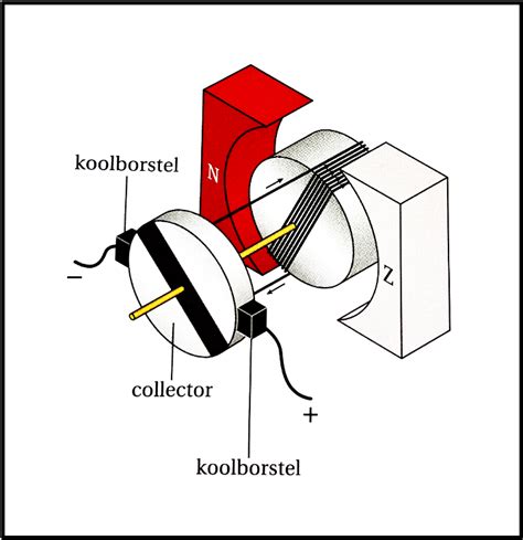 Historische afbeelding van een vroege elektromotor.
