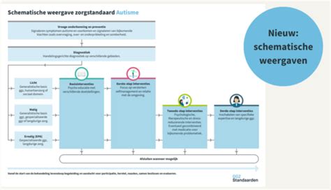 Schematische weergave van de bouwkundige aanpassingen tijdens de restauratie
