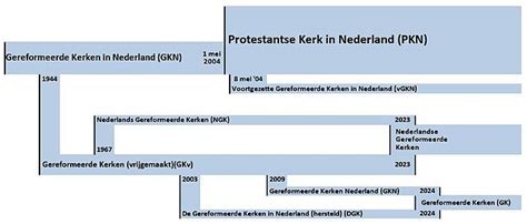 Grafiek die de ledenontwikkeling van de Gereformeerde Kerken Vrijgemaakt weergeeft van 1959 tot 2015.
