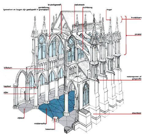 schematische tekening van de kerk met aanduiding van verschillende bouwperiodes