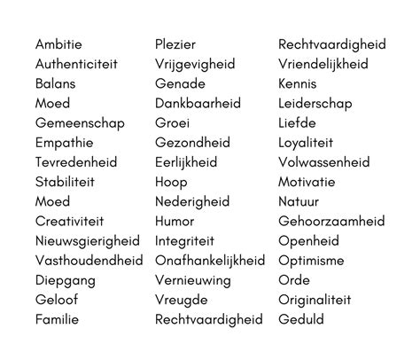 Vergelijking van een christelijk en seculier wereldbeeld met kernwaarden.