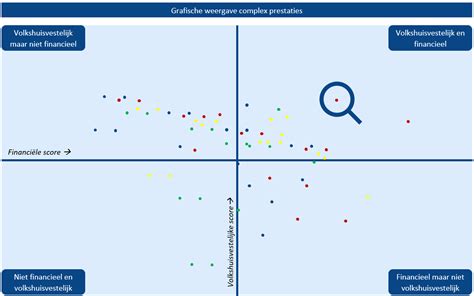 Grafische weergave van twee verschillende preekstijlen: analytisch en thematisch.