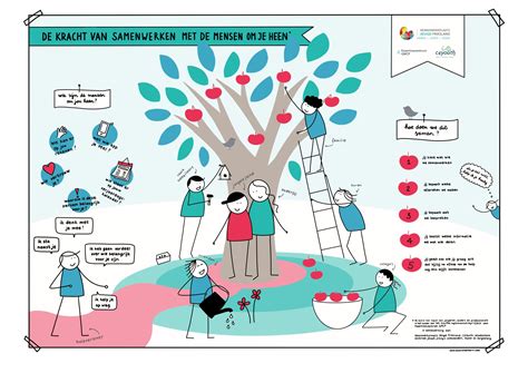 Infographic die de verschillende disciplines en expertisegebieden binnen De Waadwente visualiseert.