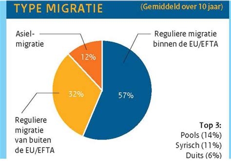 Infographic over de migratie van Vriezenveense families naar Sint-Petersburg