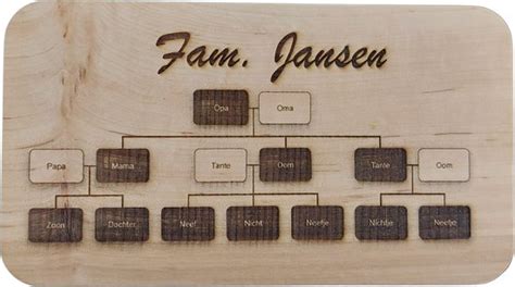 genealogische stamboom met nadruk op de familie Kramer en Hitsma