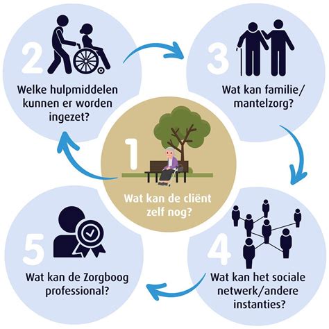 Infographic die de vijf bedieningen van de kerk weergeeft