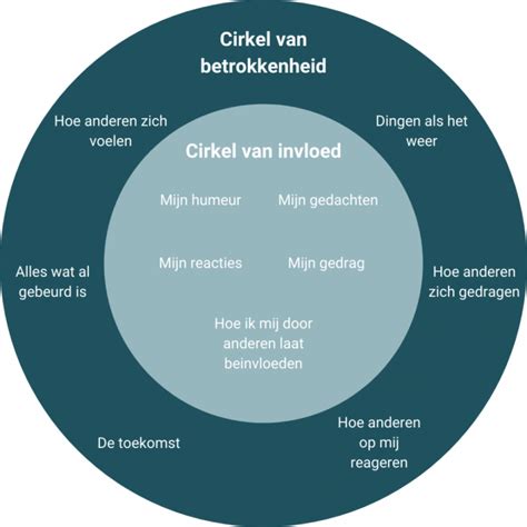 Infographic die de zeven bergen van invloed visualiseert