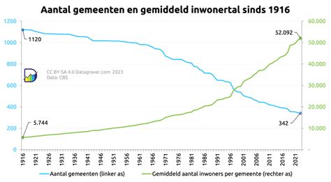 Grafiek die de groei van het aantal gemeenten en leden van de Oud Gereformeerde Gemeenten in Nederland weergeeft tussen 1948 en 1970