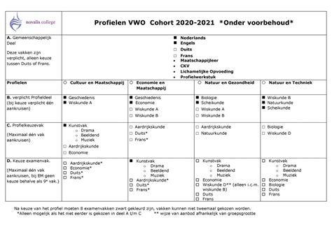 Ouder informatie over profielkeuze op het VWO, met vakkenoverzicht per profiel