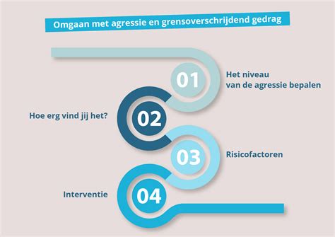 infographic met stappenplannen voor het omgaan met twijfels binnen de kerk