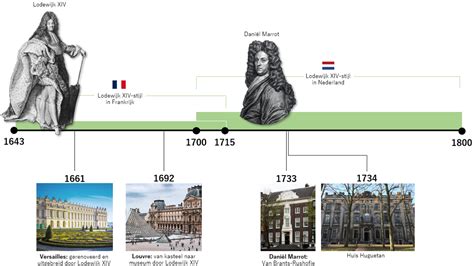 Gedetailleerde afbeelding van de preekstoel in Lodewijk XIV-stijl en de herenbank met getorste zuilen.