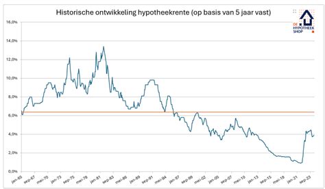 Grafiek die de historische ontwikkeling van het leerlingenaantal op SmdB De Kandelaar weergeeft.