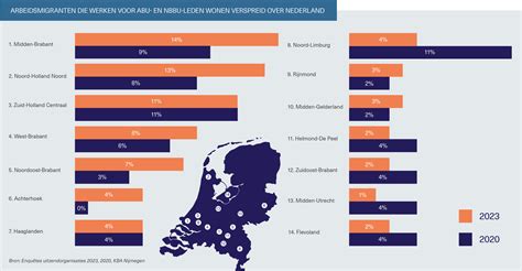 Infographic met statistieken over het aantal vestigingen en leden van De Deur in Nederland