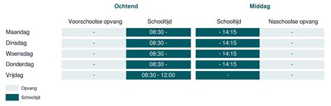Infographic over schooltijden en opvangmogelijkheden.