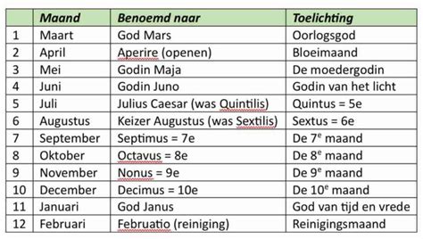 Illustratie van een oude Romeinse kalender met de zondag gemarkeerd als rustdag.