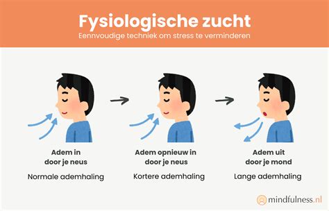 Illustratie van een persoon die ontspannen ademhalingsoefeningen uitvoert