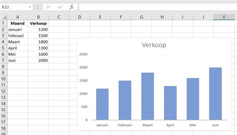 Grafiek die de variërende vaccinatiegraden binnen verschillende reformatorische geloofsgemeenschappen weergeeft.