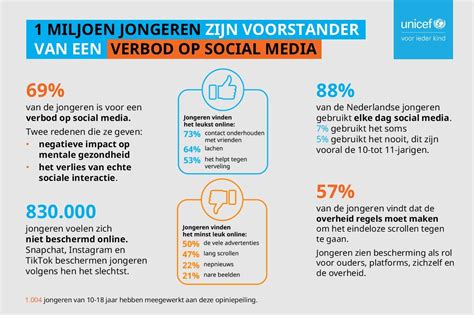 Infographic met statistieken over de betrokkenheid van jongeren bij kerkdiensten.