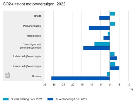 infographic die grondslagdenken en perspectiefdenken vergelijkt