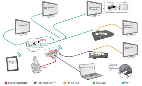 Schema van de verbinding tussen kerkzender, internet en Lukas-ontvanger.