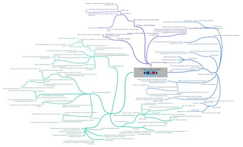 Diagram dat de relatie tussen de universele Kerk en diverse kerkverbanden illustreert