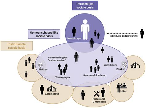 Illustratie van maatschappelijk werk binnen de kerkelijke gemeenschap.