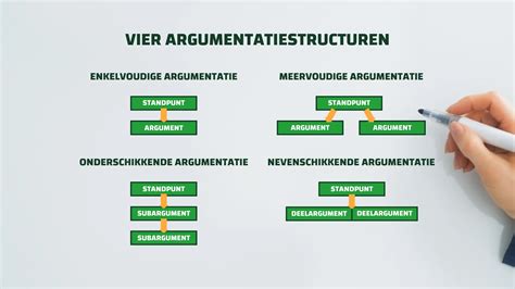 Schema van de argumentatie in Romeinen 5